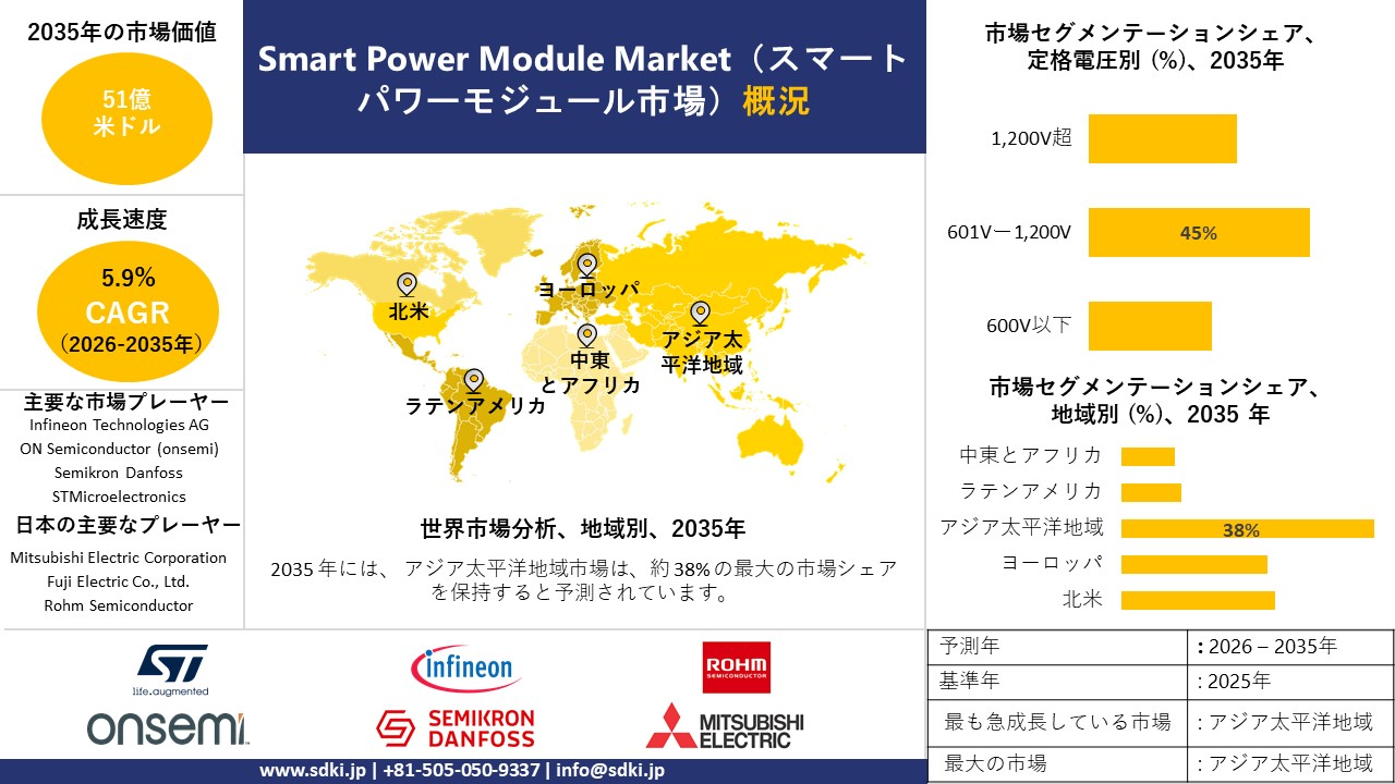 smart power module survey report